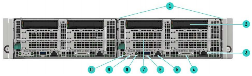 2U Chassis Front View (with 2U servers)