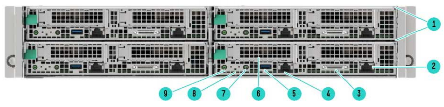 2U Chassis Front View (with 1U servers)