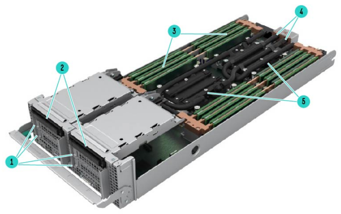 Internal View of 2U (Liquid cooled)