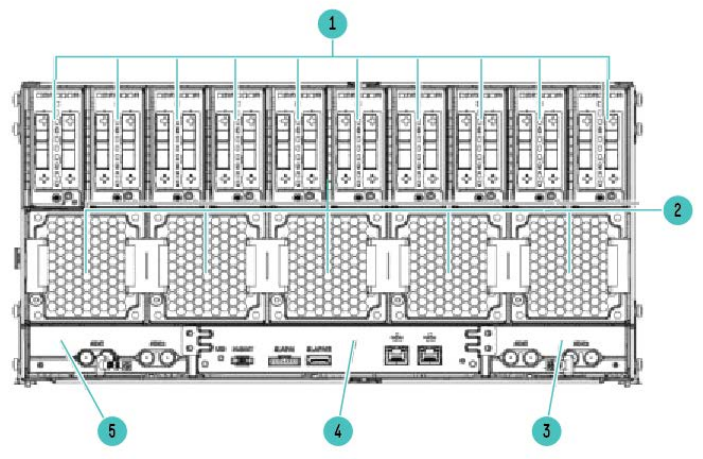 Rear panel components