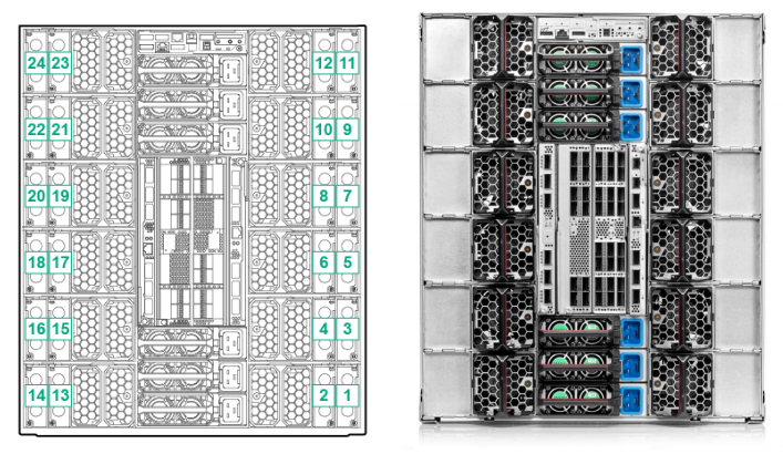 Rear View with I/O module bay numbering