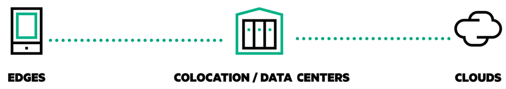 Cloud Services Delivered By HPE Greenlake