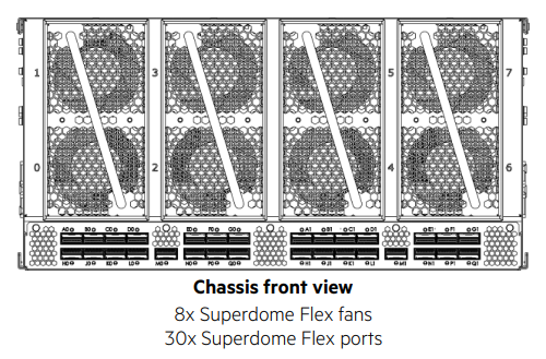 Chassis Front View