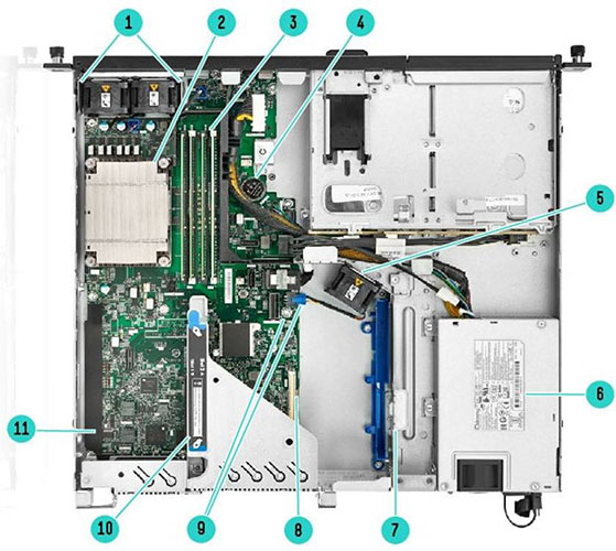 Internal View - Standard for all 2LFF DL20 Gen10 Plus