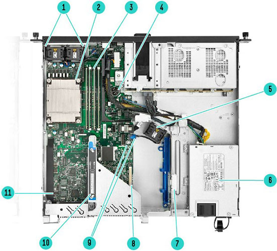 Internal View - Standard for all 4SFF DL20 Gen10 Plus