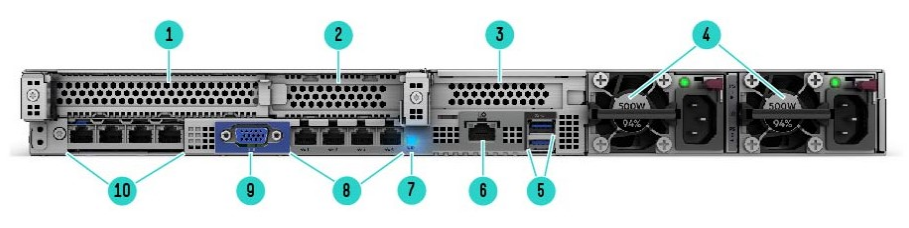 HPE ProLiant DL325 Gen10 Server | ServerComputeWorks.com