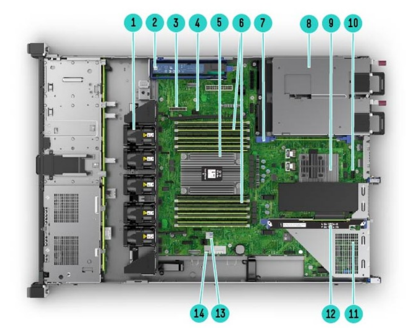 Internal View 8SFF chassis –with optional FlexLOM, Smart array shown