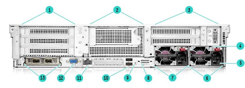 HPE ProLiant DL345 Gen10 Plus server - Rear View