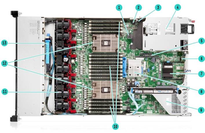 Internal View - Standard for all DL365 Gen10 Plus