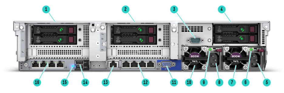 Rear View – With optional FlexLOM, Rear drives and Serial port shown.