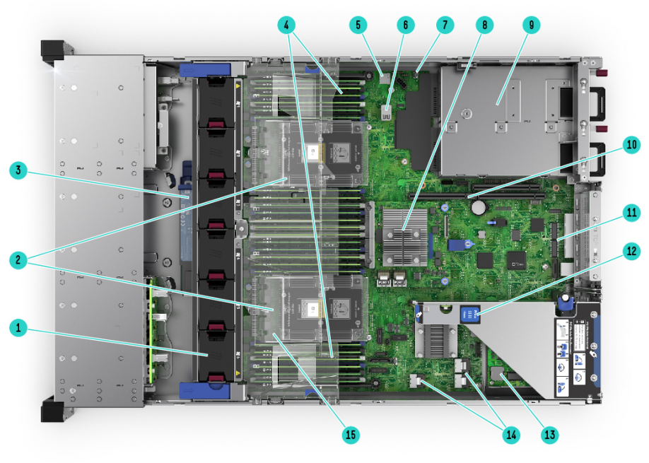 Internal View 8SFF chassis – with optional 2nd CPU, FlexLOM, Smart array shown