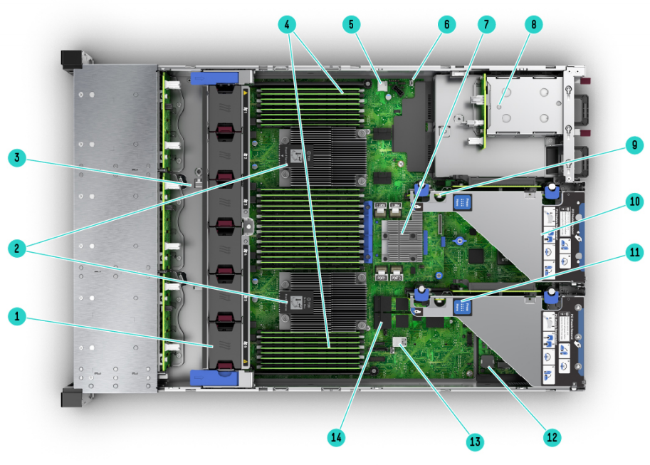 Internal View – 8SFF chassis with optional 2nd CPU, FlexLOM, Smart array shown