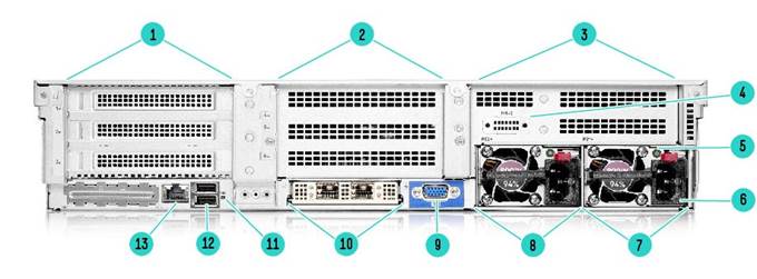 HPE ProLiant DL385 Gen10 Plus v2 Server - Rear View
