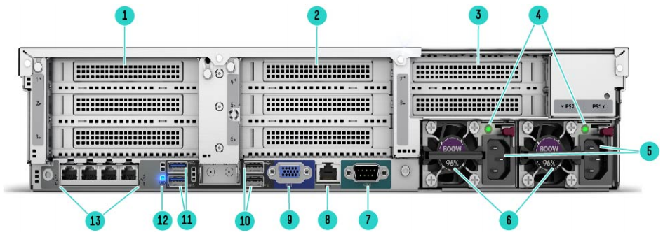 Rear View – DL560 Gen10
