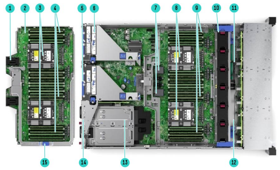 Internal View: DL560 Gen10 with upper CPU mezzanine tray