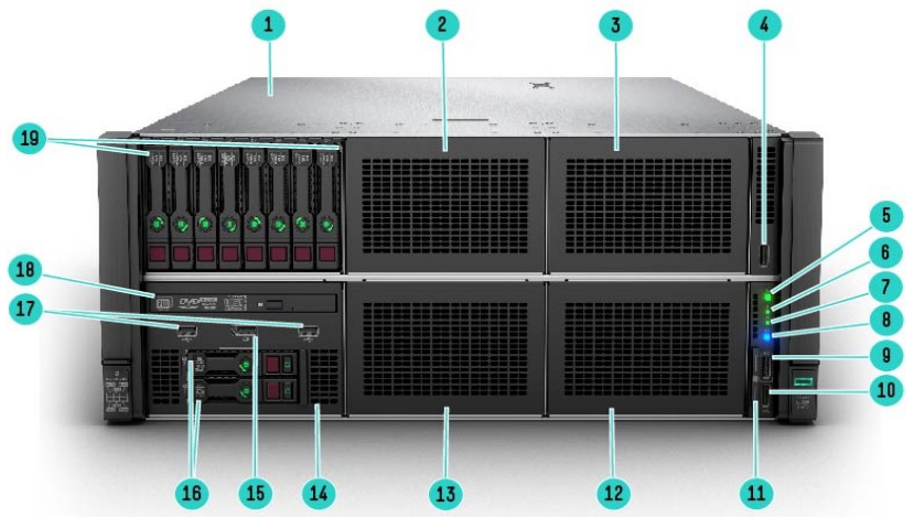 HPE ProLiant DL580 Gen10 Server Front View