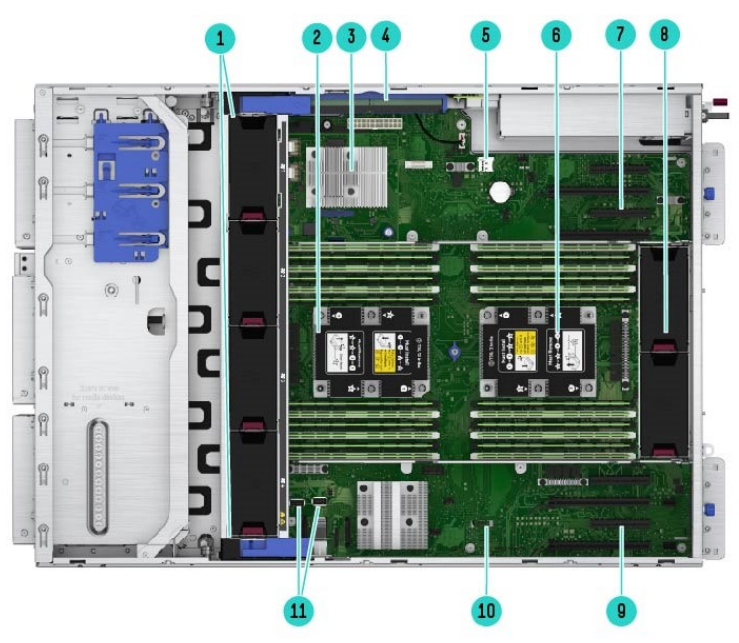 Internal View – with optional 2nd CPU, Smart Array Modular Controller and Redundant Fan Kit shown