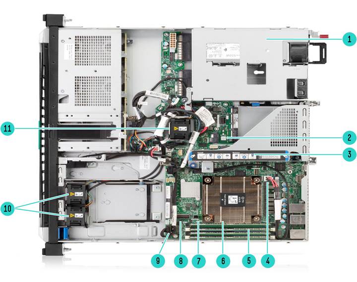 Internal View - Standard for all 4SFF DL20 Gen11