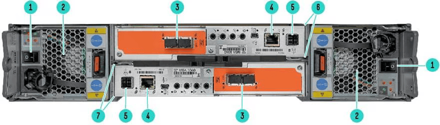 HPE MSA 1060 Storage Array