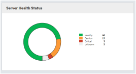  Global insights into the server
status and health