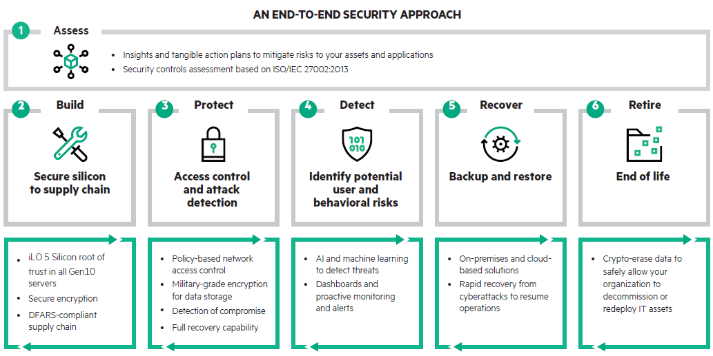 Best Practices to Protect Your Business