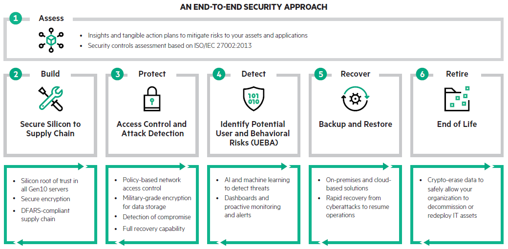 Best Practices to Protect Your University