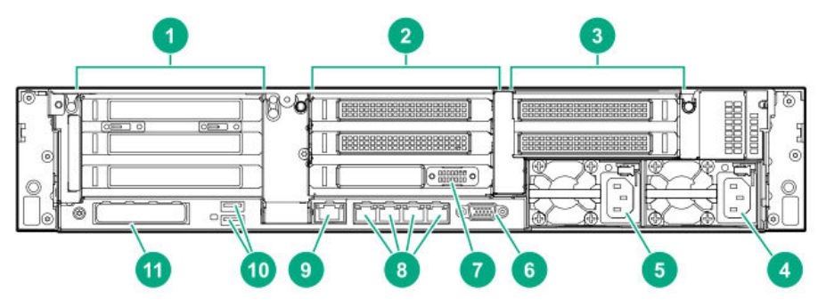 HPE StoreEasy 1660 Storage Rear View
