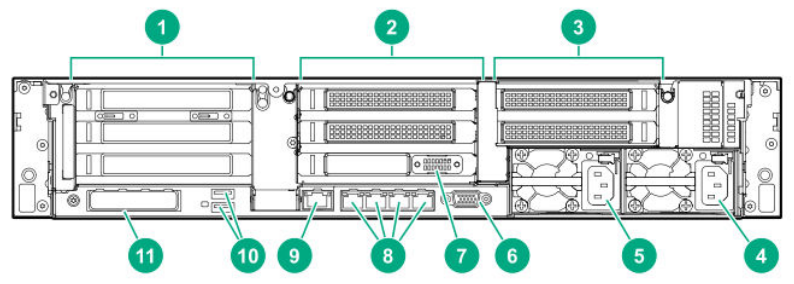 HPE StoreEasy 1860 Storage Rear View